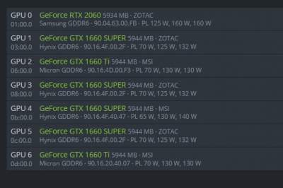 GPU Mining Rig - Graphic Card (GPU) on Aster Vender