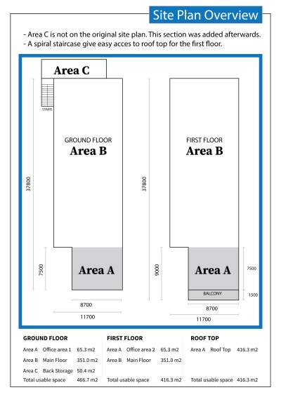 Prime Commercial Space for Lease – Tombeau Bay, Mauritius - Commercial Space on Aster Vender