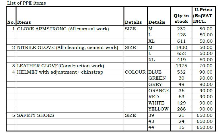 PPE items - 0 - Others  on Aster Vender