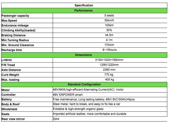 Noble & Classic Vintage Electric Car - 5 - Luxury Cars  on Aster Vender