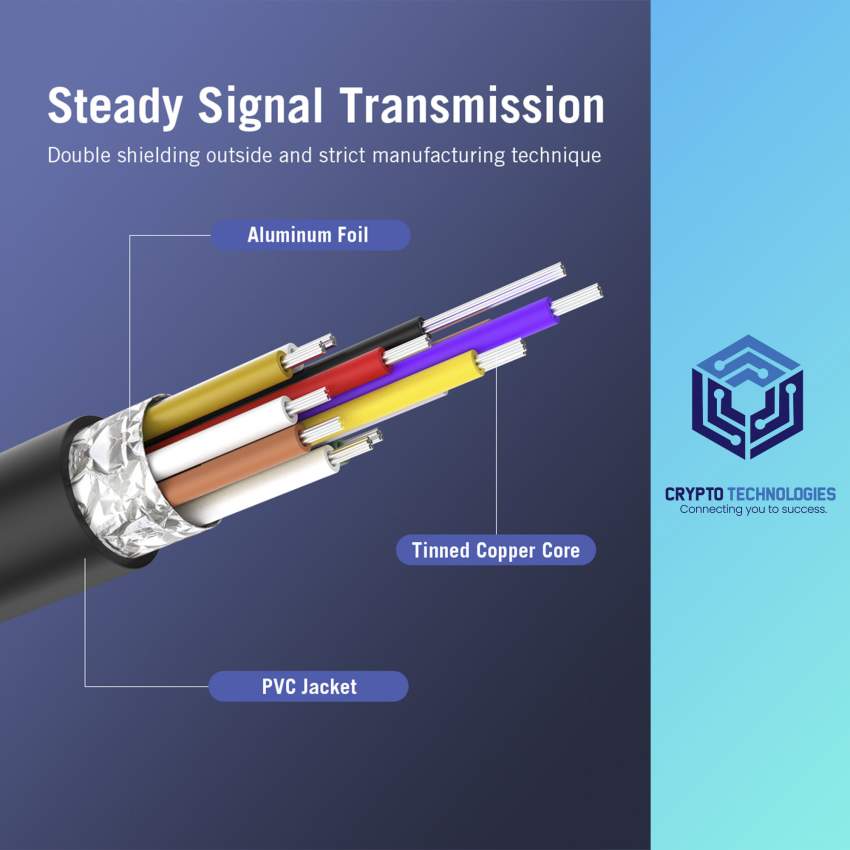 Type-C to HDMI Cable - Black Metal Type - 4 - All Informatics Products  on Aster Vender