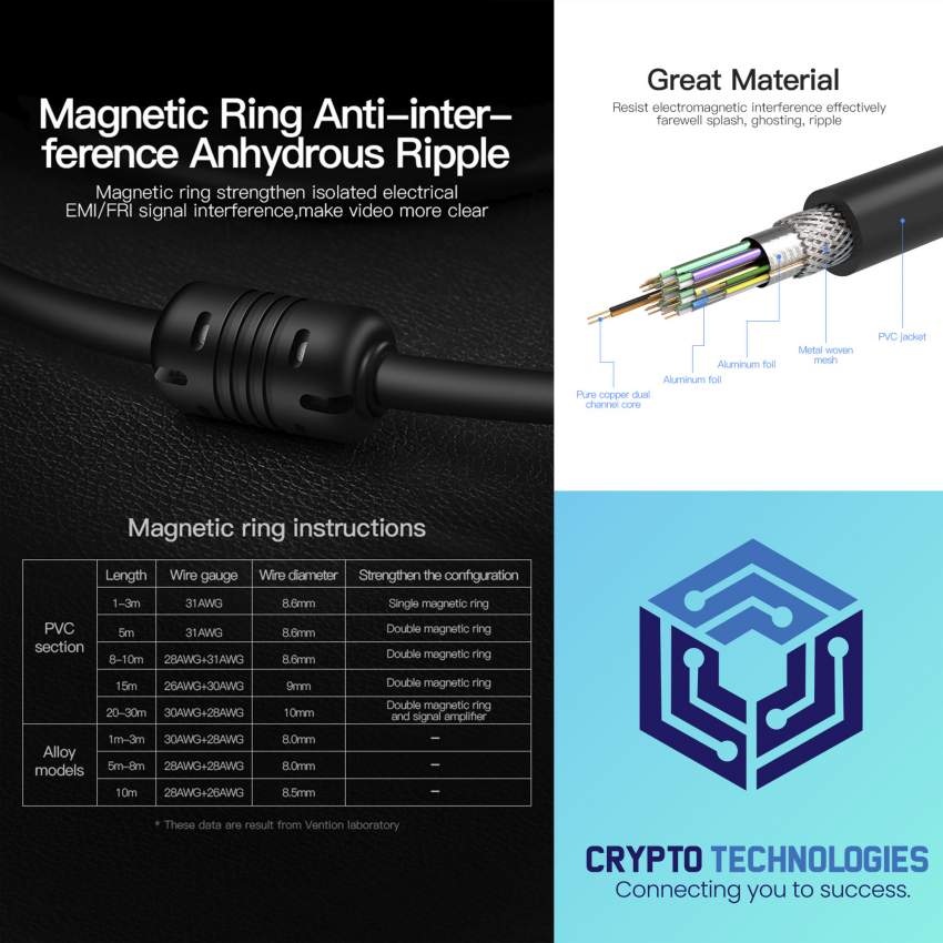 DVI(24+1) Male to Male Cable Color Black - 7 - All Informatics Products  on Aster Vender