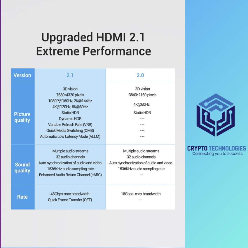 Cotton Braided 8K HDMI 2.1 UHD Cable - Color Black - 6 - All Informatics Products  on Aster Vender