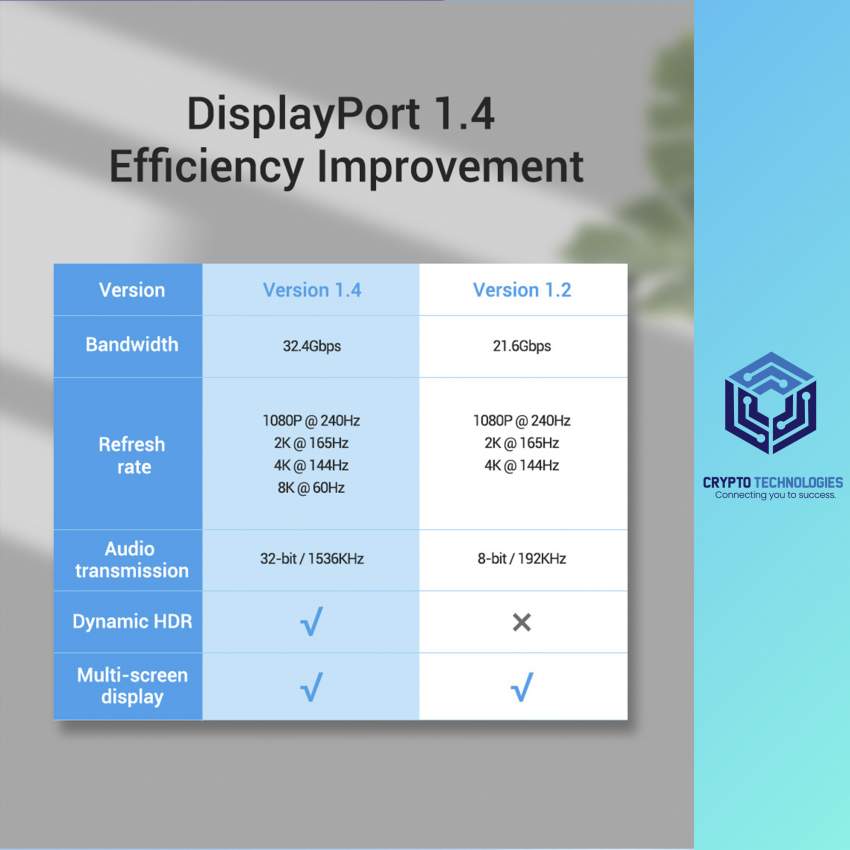 DP 1.4 - 8K Cable (Display Port Cable) Male to Male Black - 7 - All Informatics Products  on Aster Vender