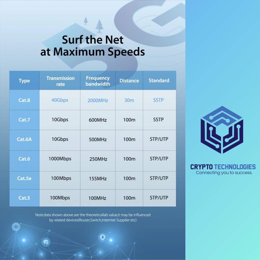 Cat.8 SSTP (Screened Shielded Twisted Pair) Patch Cable - Black - 9 - All Informatics Products  on Aster Vender
