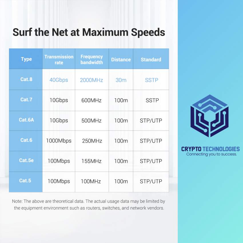 Flat Cat.8 Patch Cable - Black - 8 - All Informatics Products  on Aster Vender