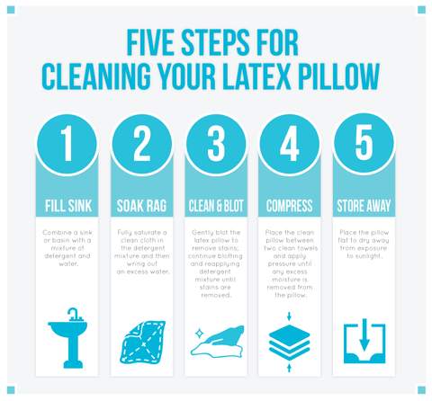 38% DISCOUNT:100% NATURAL ORGANIC Thailand LATEX PILLOW - 5 - Kitchen appliances  on Aster Vender