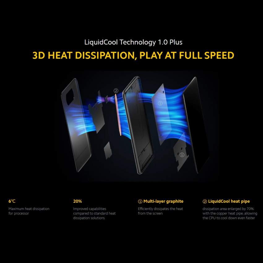 Xiaomi POCO X3, 64MP Camera,RAM 6GB  ROM 128GB - 7 - Xiaomi Phones  on Aster Vender