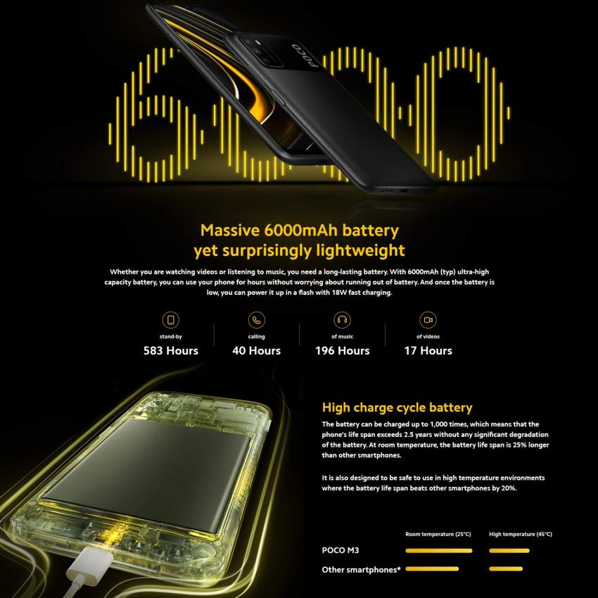 Xiaomi POCO M3 - 6 - Xiaomi Phones  on Aster Vender