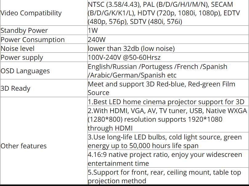 Full HD Led video projector - 7 - All Informatics Products  on Aster Vender