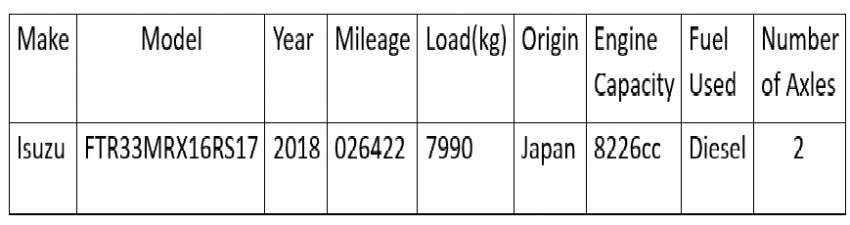 Truck - Year 2018 - 4 - Other heavy trucks  on Aster Vender