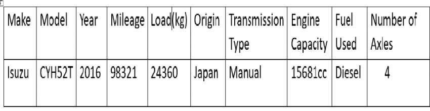 Truck - - 4 - Other heavy trucks  on Aster Vender