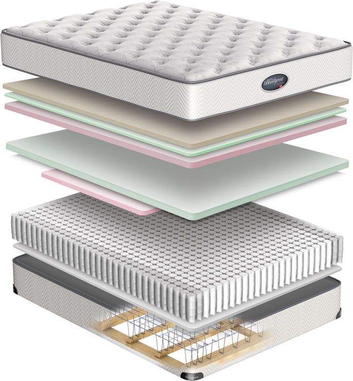 Beautyrest Luxury Hotel Mattresses – Like New - 1 - Mattress  on Aster Vender